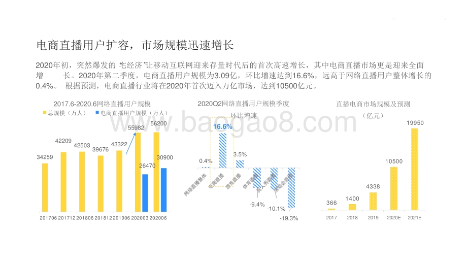 2020-2021电商直播消费升级研究报告.pptx_第3页