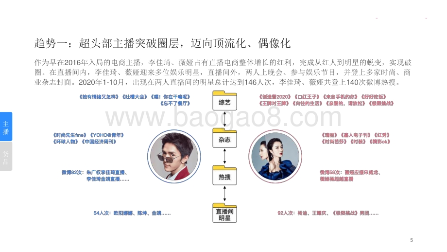 2020-2021电商直播消费升级研究报告.pptx_第5页