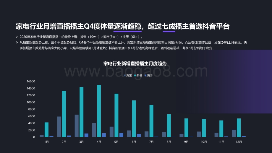 2020-2021厨卫家电直播电商数据洞察报告.pdf_第4页