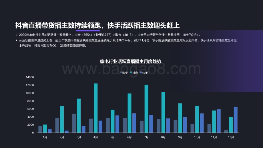 2020-2021厨卫家电直播电商数据洞察报告.pdf_第5页