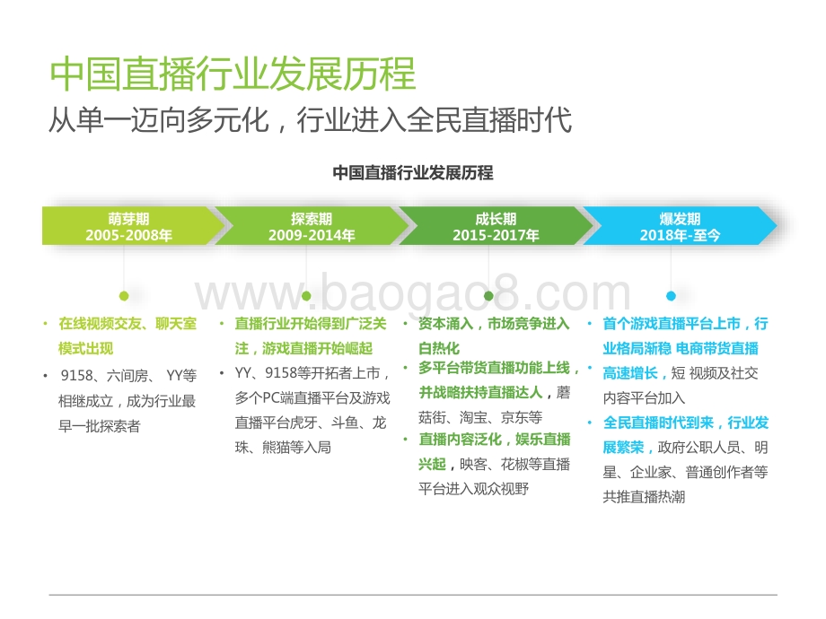 2021-2022中国创新直播探索案例研究报告.pptx_第4页