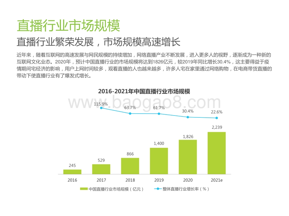 2021-2022中国创新直播探索案例研究报告.pptx_第5页