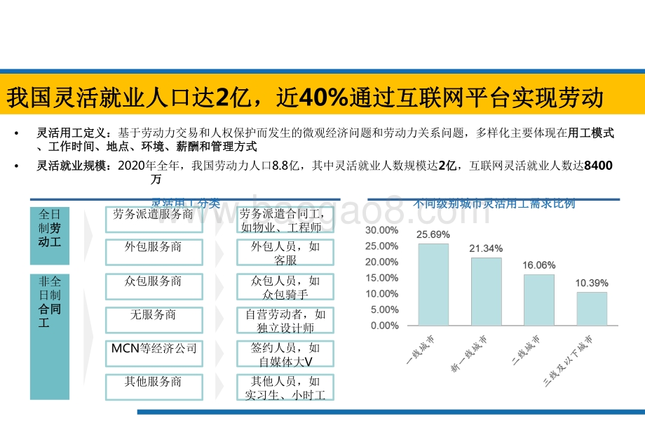 2021-2022年APP中的零工经济研究报告.pdf_第4页