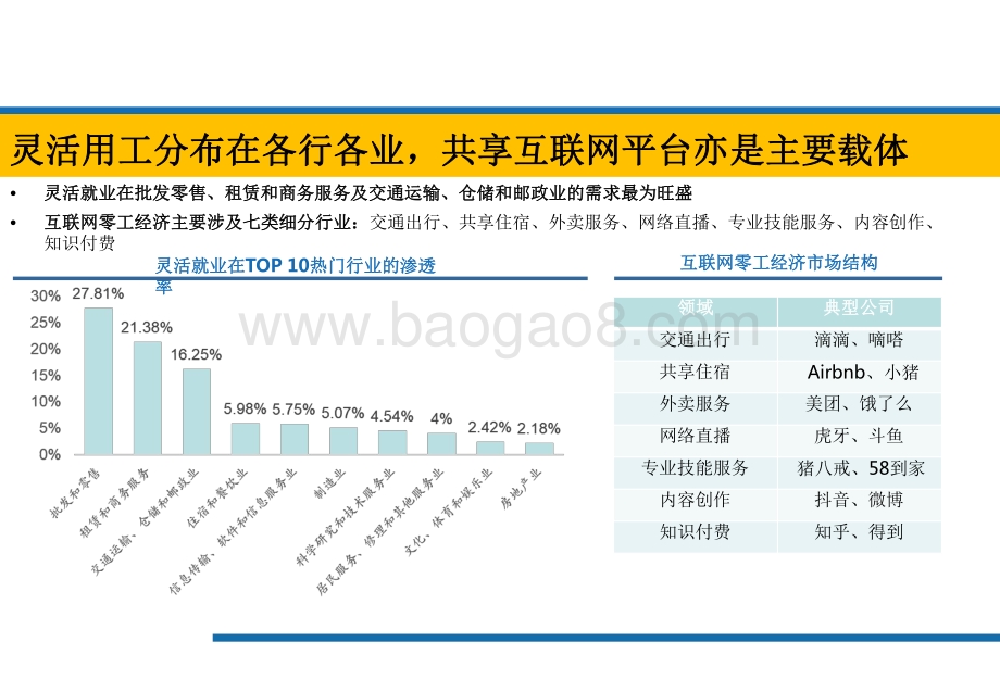 2021-2022年APP中的零工经济研究报告.pdf_第5页