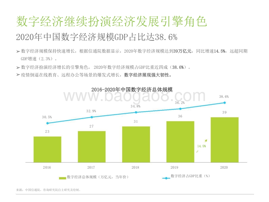 2021-2022银行4.0时代-中国数字银行研究报告.pptx_第5页
