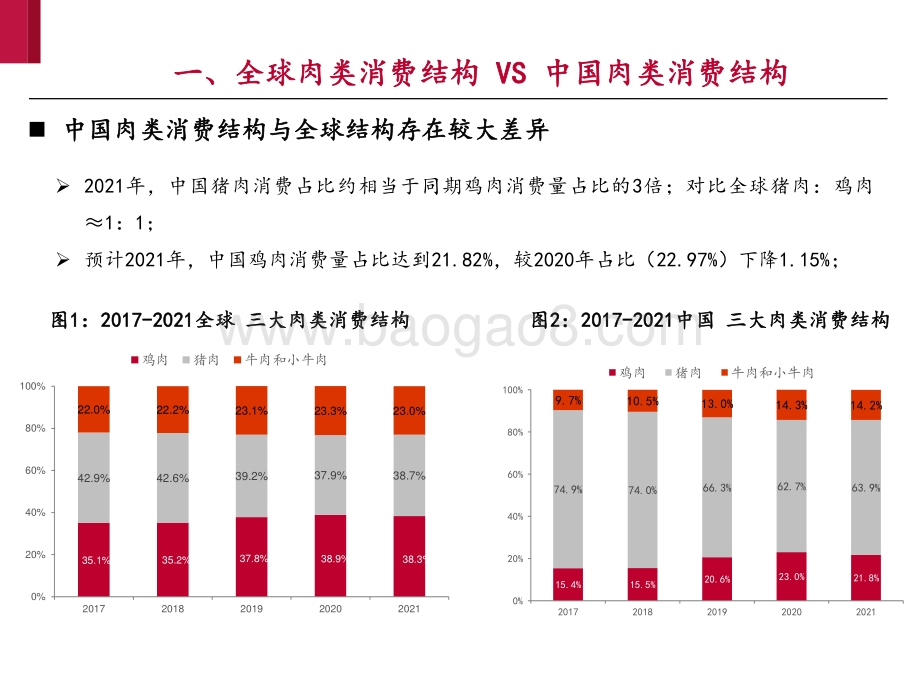 2021-2022肉鸡行业基础框架研究报告.pdf_第4页