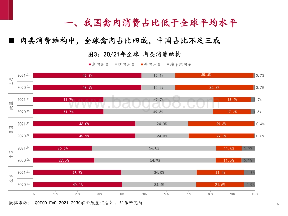 2021-2022肉鸡行业基础框架研究报告.pdf_第5页