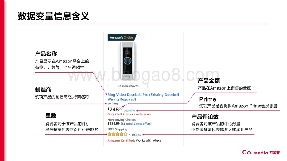 亚马逊智能安保家居品类产品数据分析报告.pdf_第3页