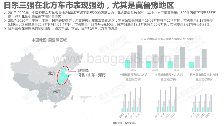 2021版冀鲁豫车市洞察报告.pdf_第4页