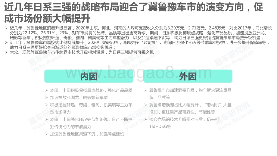 2021版冀鲁豫车市洞察报告.pdf_第5页