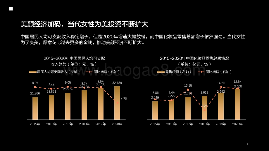 2021-2022女性抗老投资洞察报告.pdf_第4页