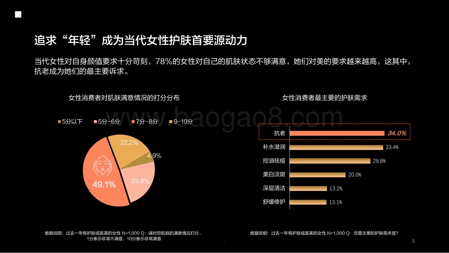 2021-2022女性抗老投资洞察报告.pdf_第5页
