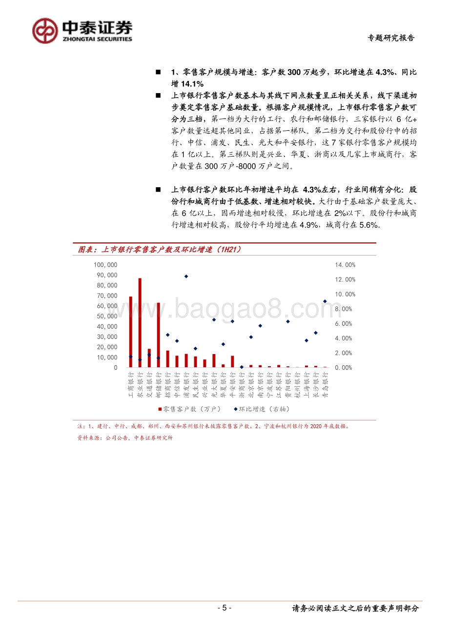 如何从财报分析上市银行的财富管理？.pdf_第5页