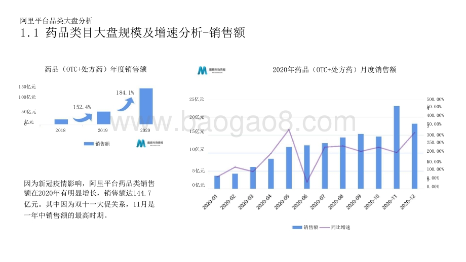 2021-2022医药新零售发展研究报告.pptx_第5页