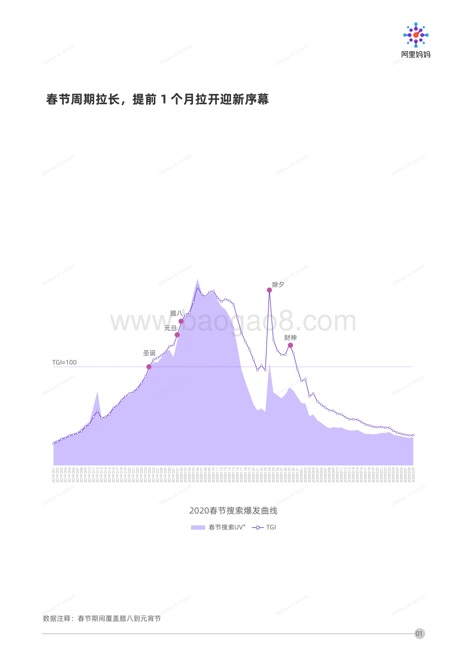 春节场景营销洞察.pdf_第3页