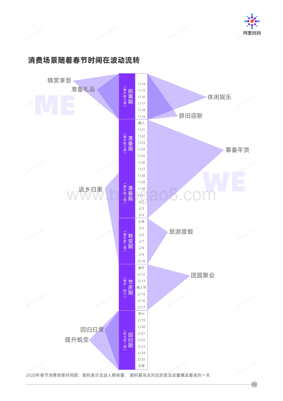 春节场景营销洞察.pdf_第5页