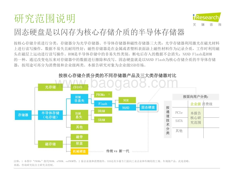 2021-2022中国企业级固态硬盘行业发展洞察报告.pptx_第3页