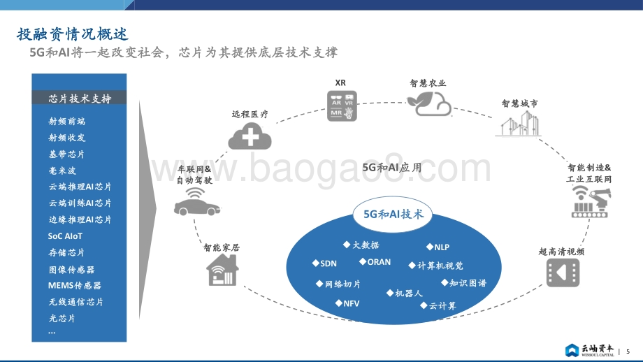 半导体投资深度分析和展望.pdf_第5页