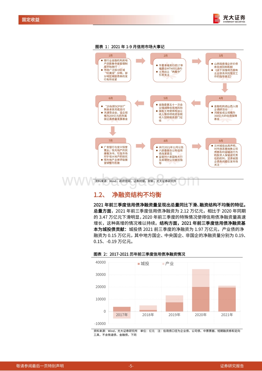 信用债2022年投资策略.pdf_第5页