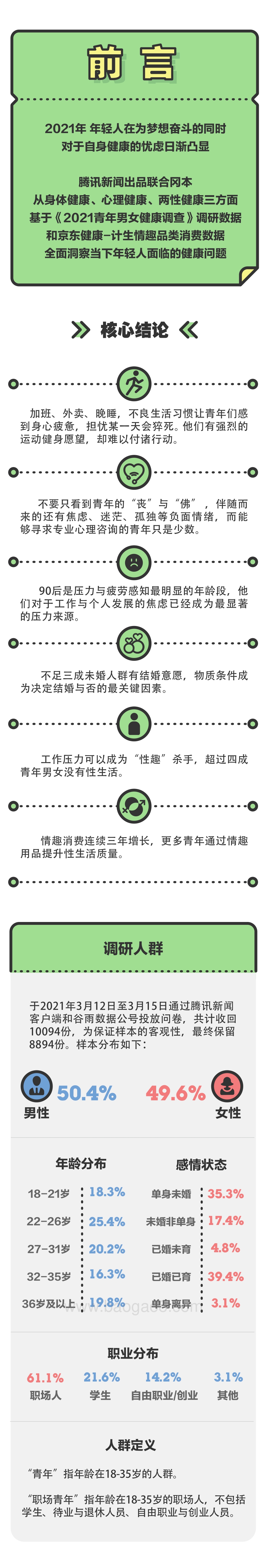 2021青年男女健康调查.pdf_第2页