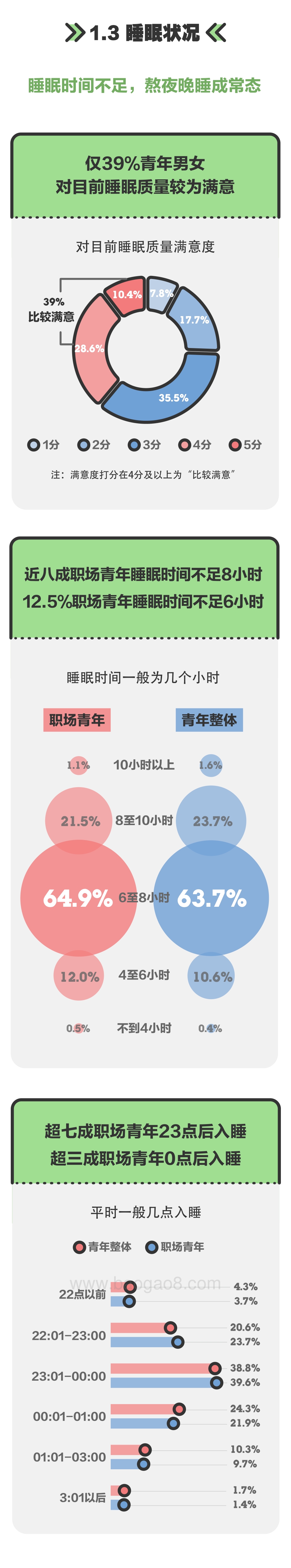 2021青年男女健康调查.pdf_第4页