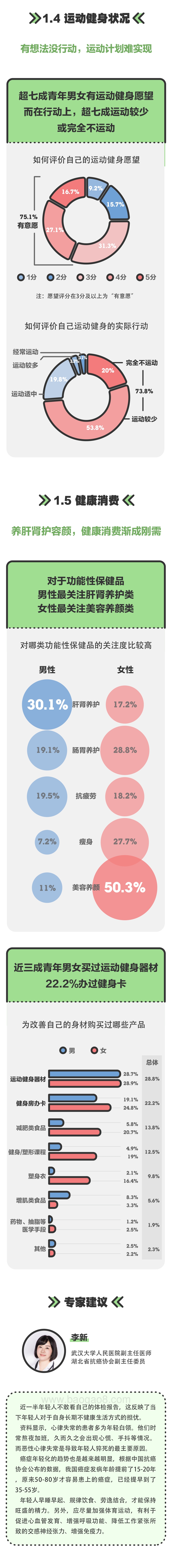 2021青年男女健康调查.pdf_第5页