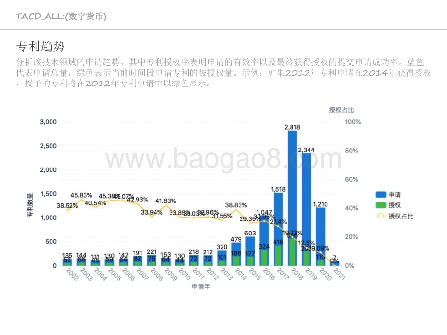 2021-2022数字货币技术全景分析报告.pdf_第4页