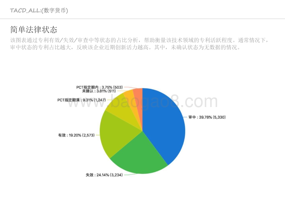 2021-2022数字货币技术全景分析报告.pdf_第5页