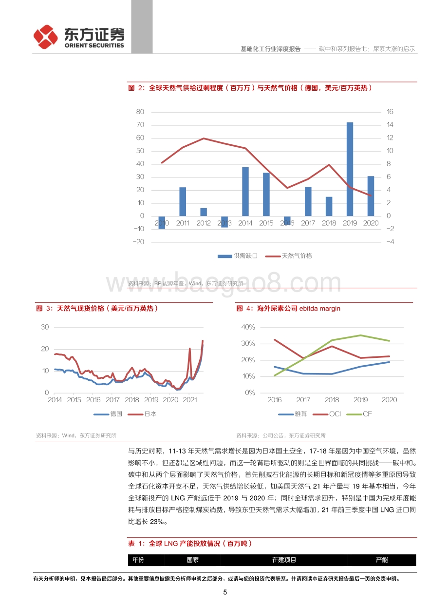 尿素大涨的启示.pdf_第5页