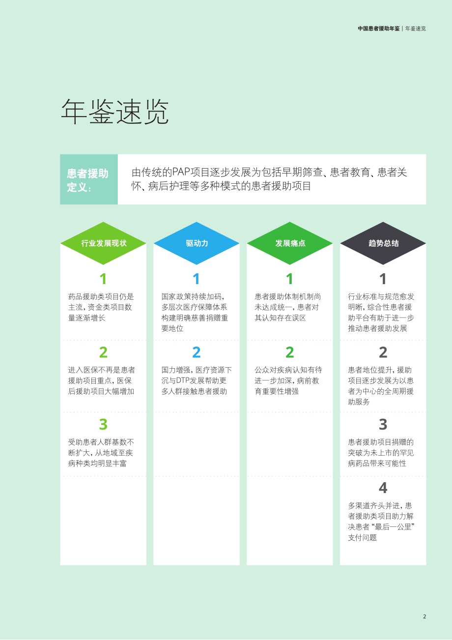 2021年中国患者援助年鉴.pdf_第3页