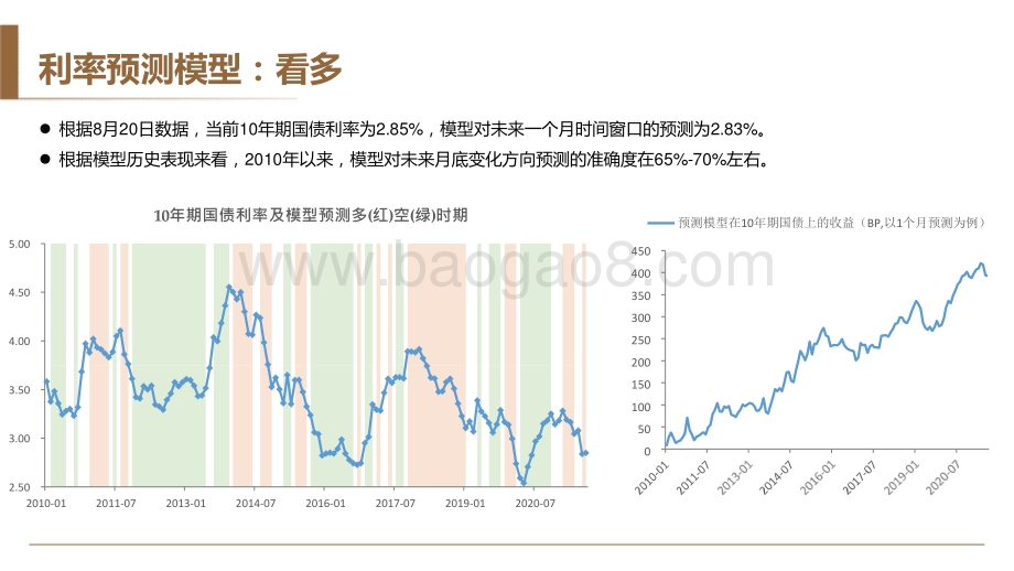 2021-2022年债市中期观点及专题研究报告.pptx_第5页