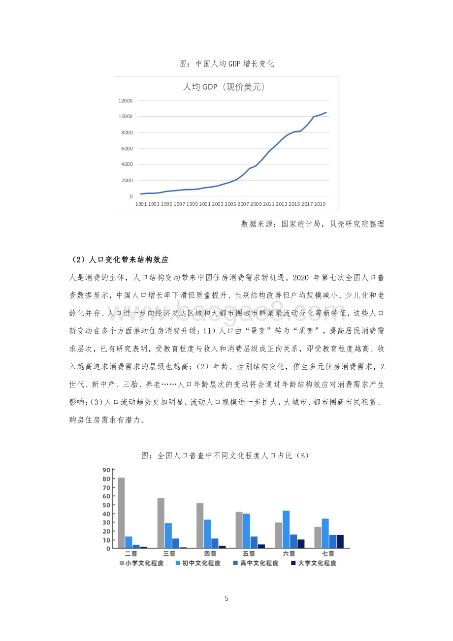 2021住房消费品质服务报告.pdf_第5页