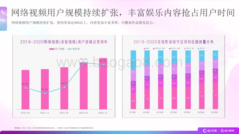 2021-2022快手娱乐营销数据分析报告.pptx_第5页