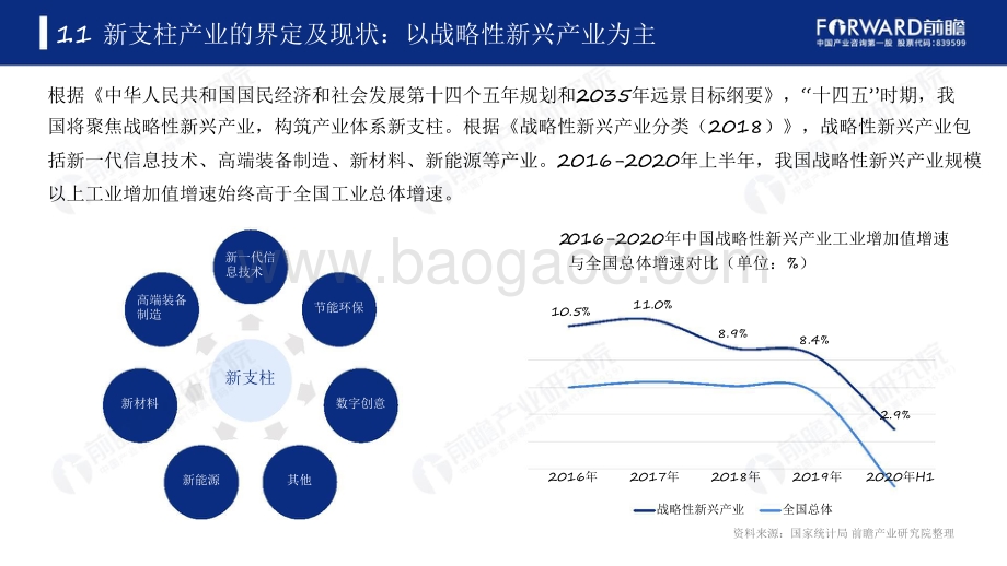 2021-2022十四五规划中国六大新支柱产业十四五发展前景研究报告.pdf_第4页