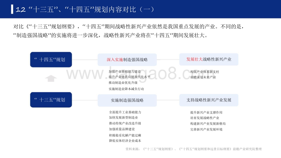 2021-2022十四五规划中国六大新支柱产业十四五发展前景研究报告.pdf_第5页
