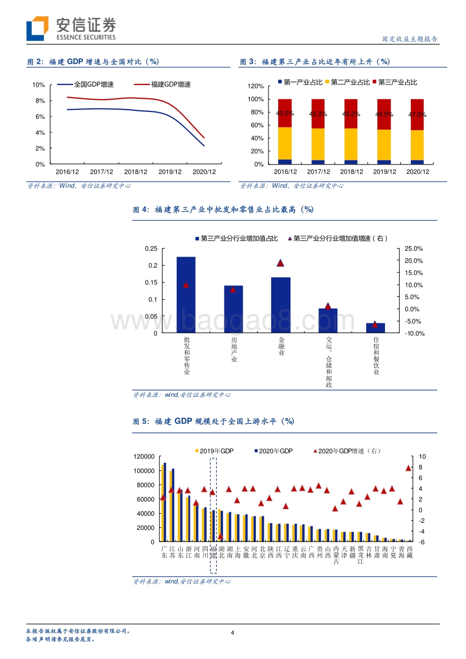 福建城投平台梳理（上）.pdf_第4页