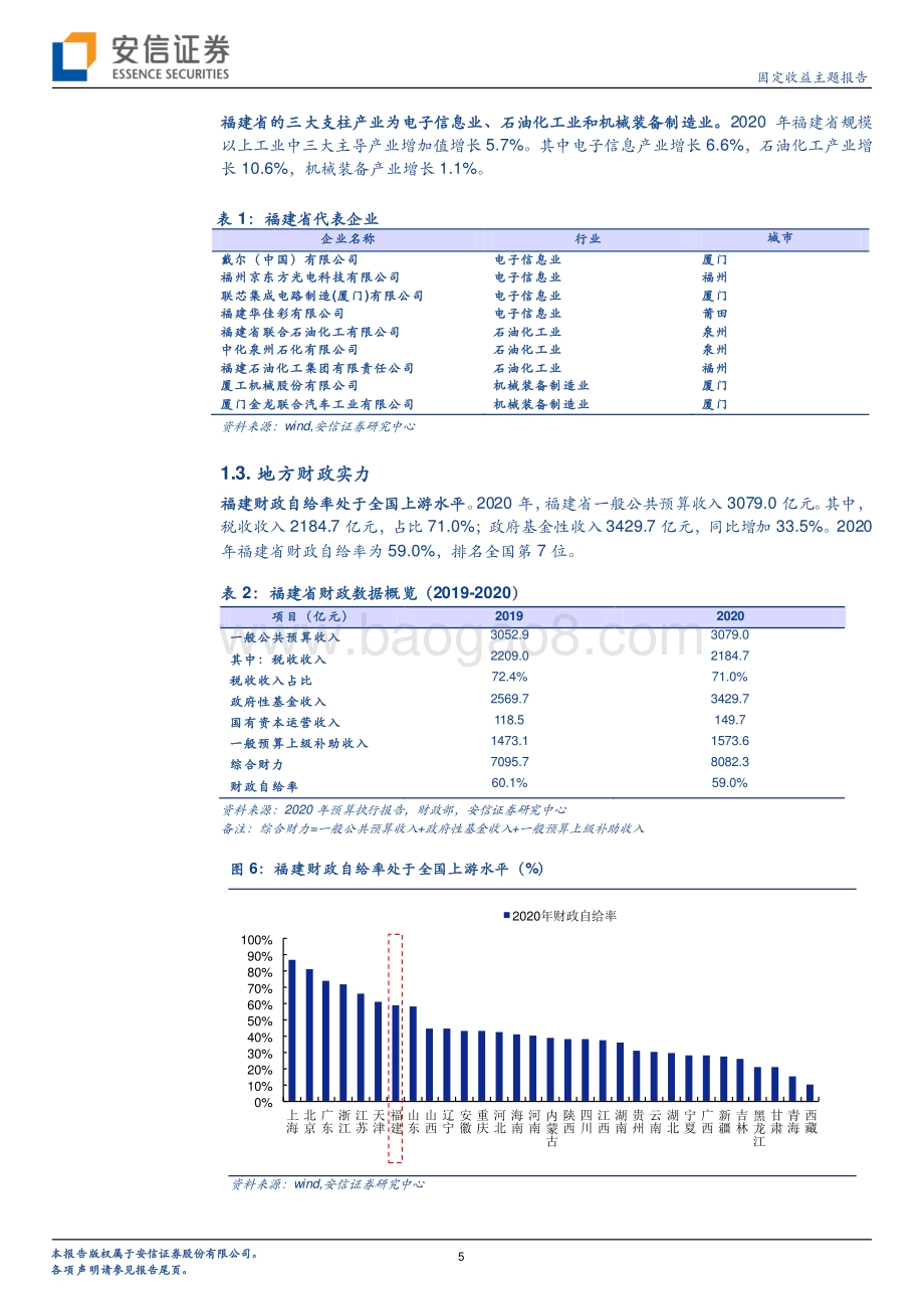 福建城投平台梳理（上）.pdf_第5页