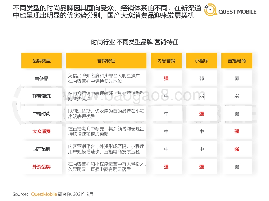 2021时尚行业数字化营销洞察报告.pdf_第4页