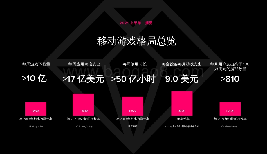 2021-2022年移动游戏解析报告.pdf_第2页