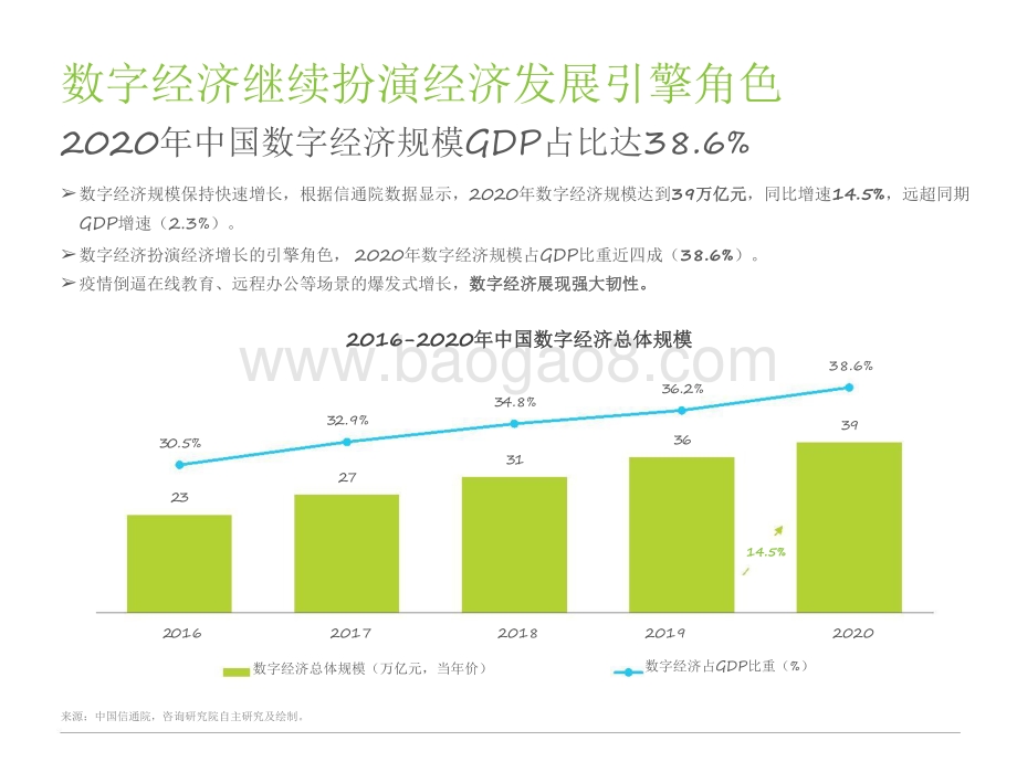 2021-2022银行4.0时代-中国数字银行研究报告.pdf_第5页