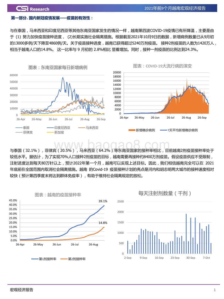 2021年前九个月越南宏观经济报告.pdf_第3页
