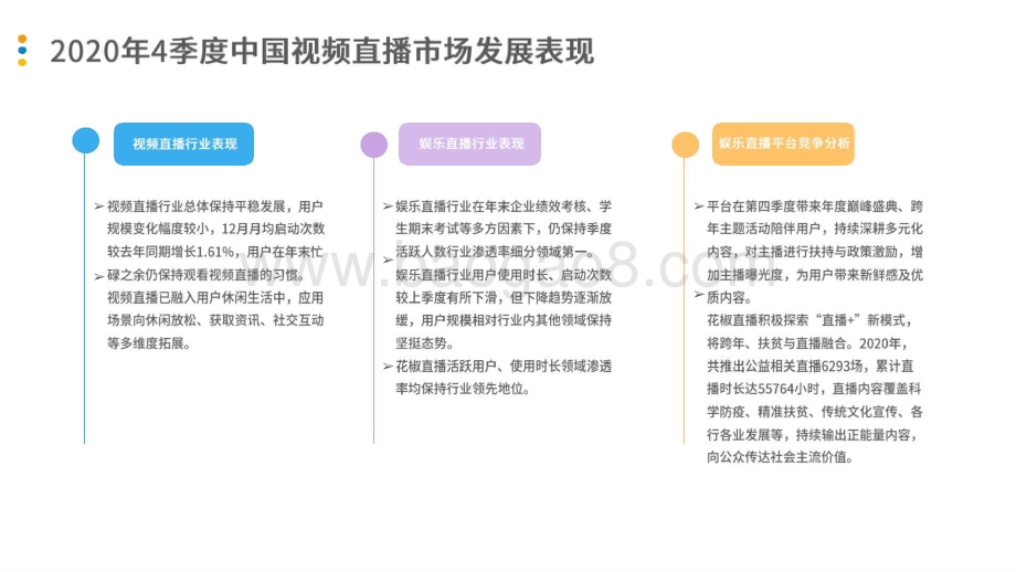 2020-2021季度娱乐直播行业观察报告.pptx_第2页