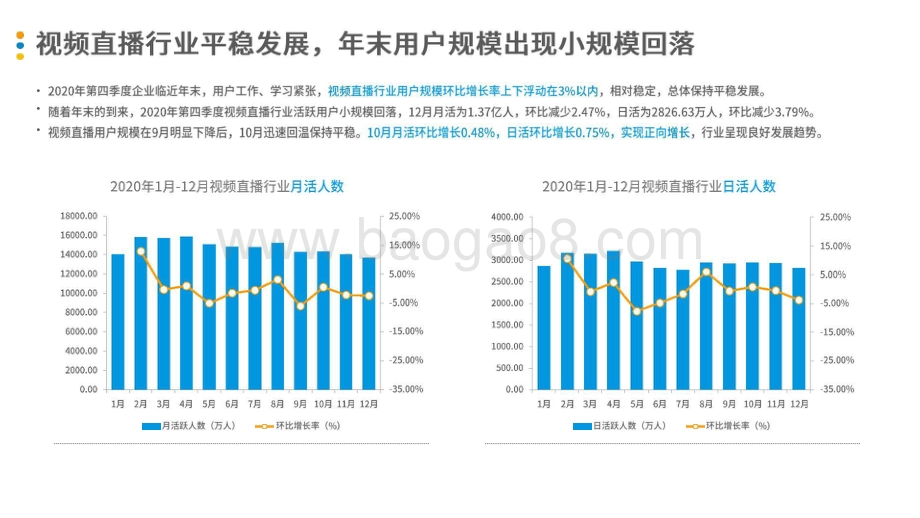 2020-2021季度娱乐直播行业观察报告.pptx_第4页