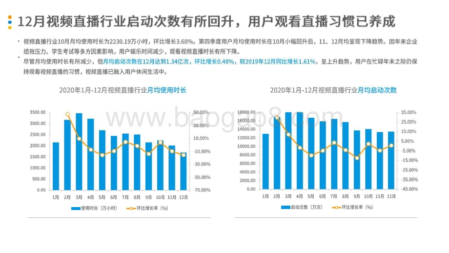 2020-2021季度娱乐直播行业观察报告.pptx_第5页