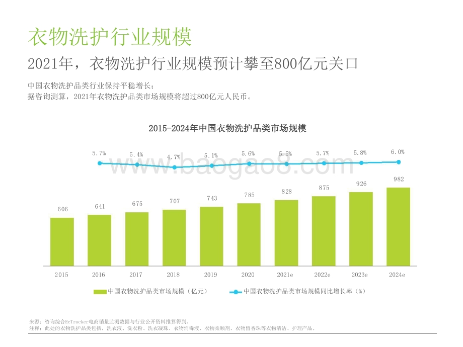 2021-2022全健康趋势下的洗涤新机会分析报告.pptx_第4页