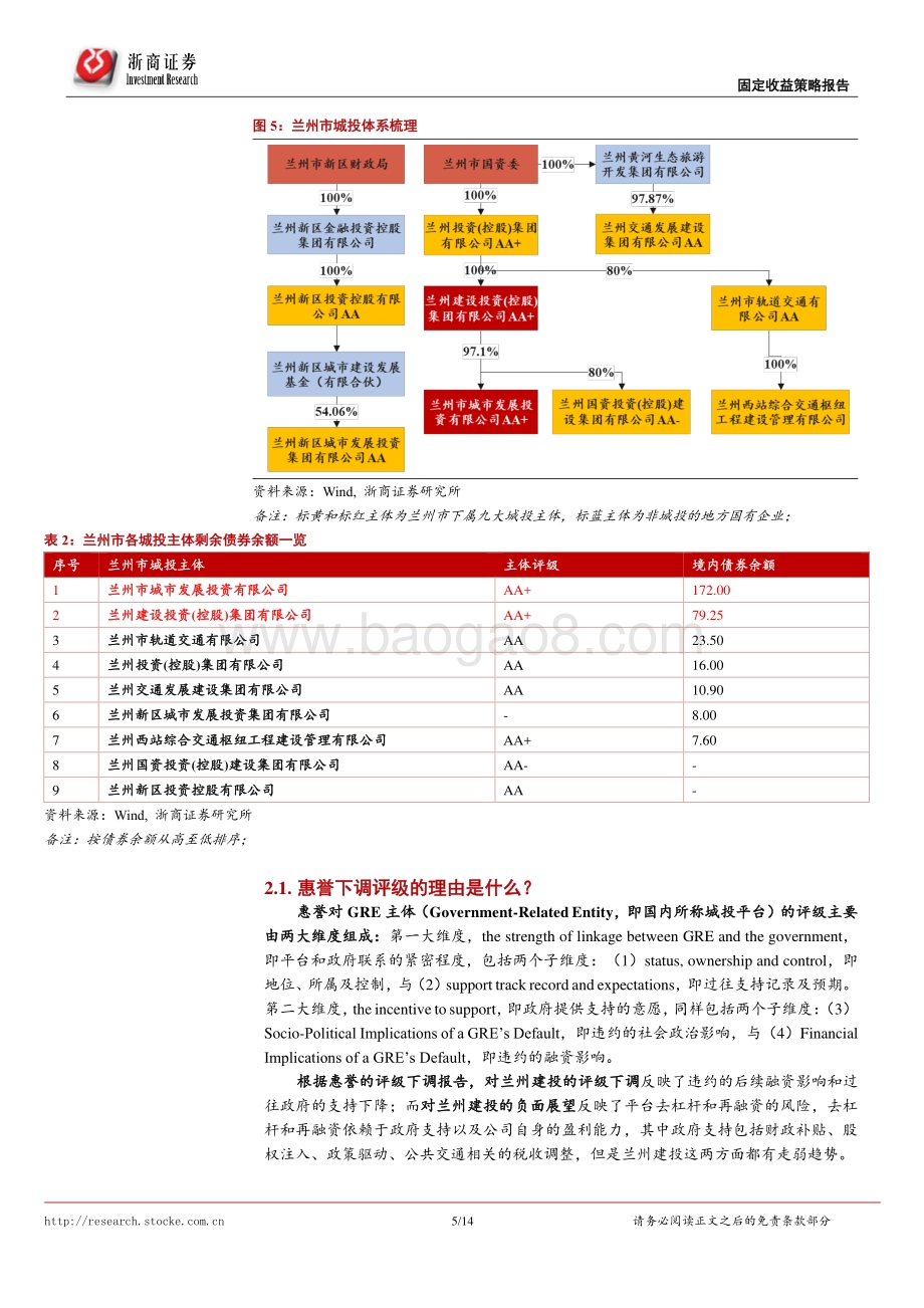 近期西北区某些城投风险分析.pdf_第5页