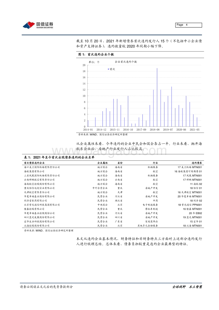 2021年债券违约发行人全梳理.pdf_第4页
