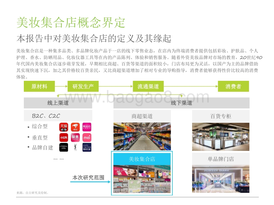 2021-2022中国美妆集合店行业研究报告.pdf_第4页