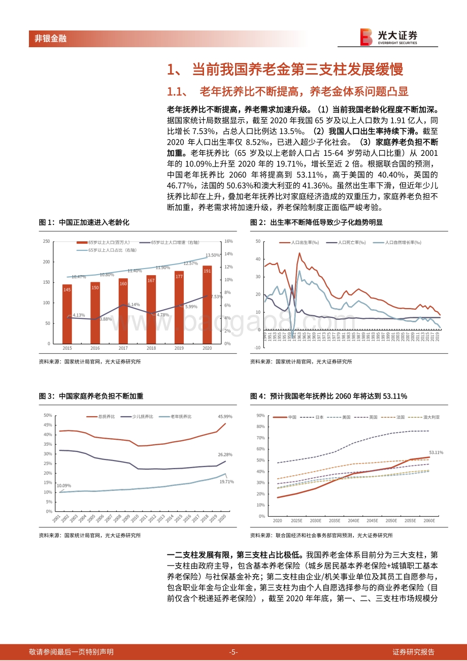 养老金系列报告五：第三支柱发展空间、入市规模及价值贡献测算.pdf_第5页