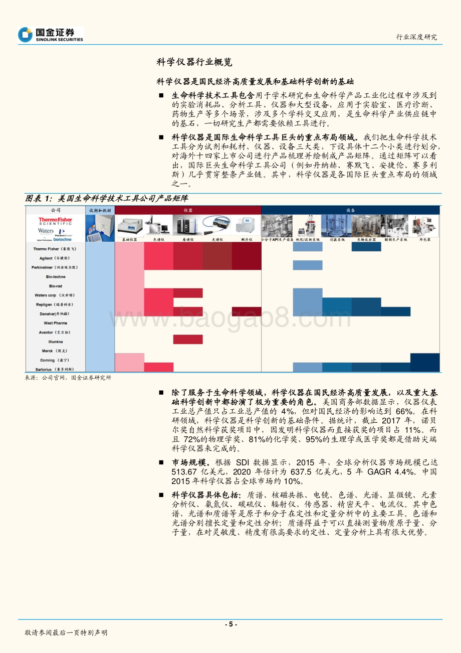 医药行业供应链系列专题（二）：东风已至国产科学仪器崛起正当时.pdf_第5页
